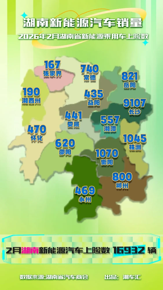 2月湖南新能源车上险量达1.7万辆！小米YU7拿下亚军
