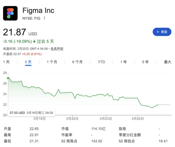プログラマーに続き、デザイナーもAIによって変革されるのだろうか？